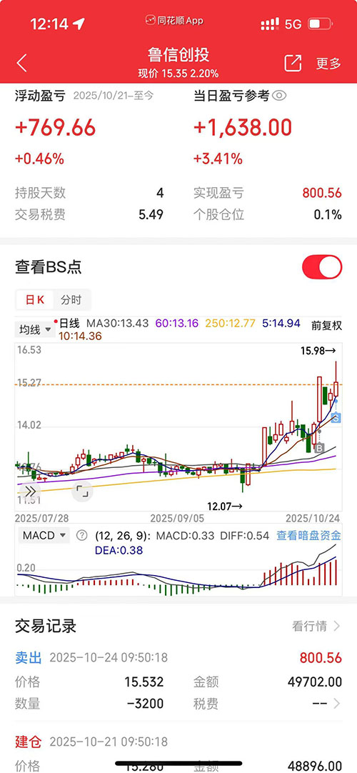 卖出截图